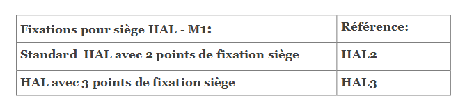 Fixation de siège HAL