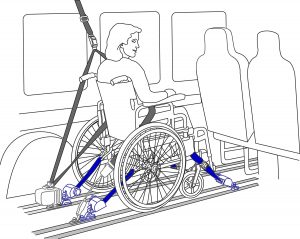 Arrimage fauteuil roulant véhicule handicapé TPMR