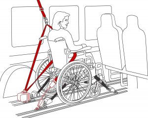 Arrimage occupant véhicule handicapé TPMR