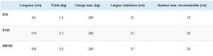 Rampe fixe TPMR dimensions