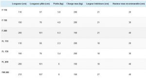 Rampe pliable TPMR dimensions