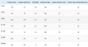 Rampe pliable TPMR dimensions