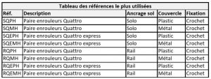 Enrouleurs mécaniques pour arrimage fauteuil roulant