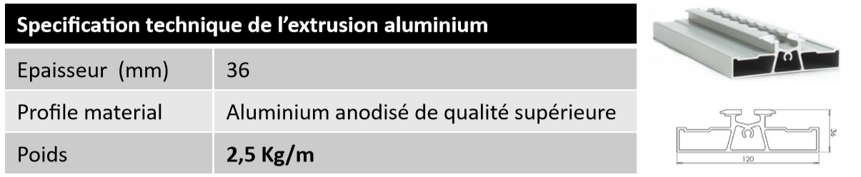 Plancher hybride aluminium bois véhicule TPMR