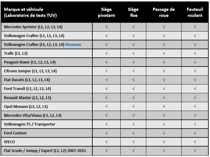 Disponibilité plancher hybride aluminium bois véhicule TPMR