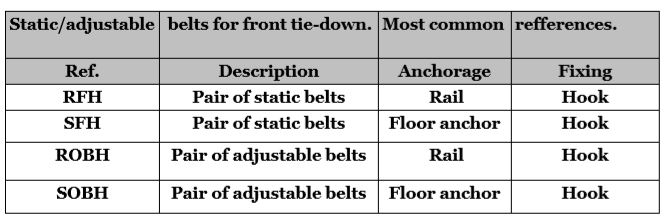 Front and rear wheelchair tie-down belts