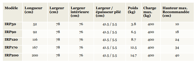 Rampe PMR composite - Rampe d'accès pour fauteuil roulant