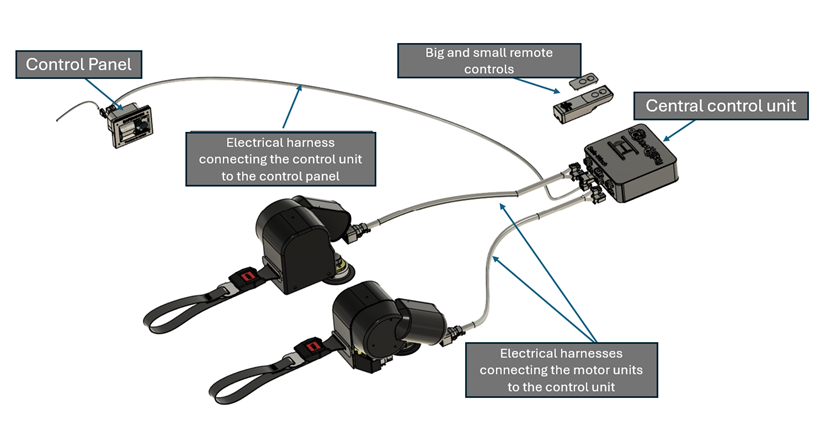 Safewinch is a patented and innovative system combining the functions of a winch and tie-down for wheelchairs.